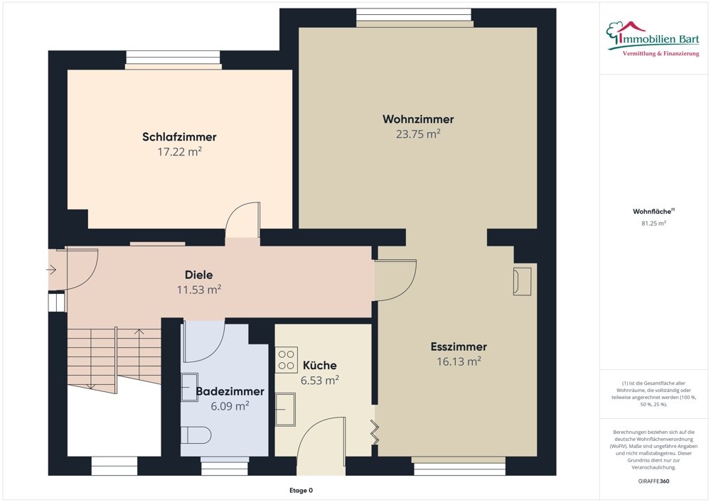 Grundriss EG