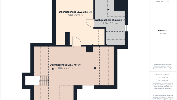 Grundstück mit Altbauvilla (Bergschadenersatzverzicht) keine Beleihung über die Bank möglich !
