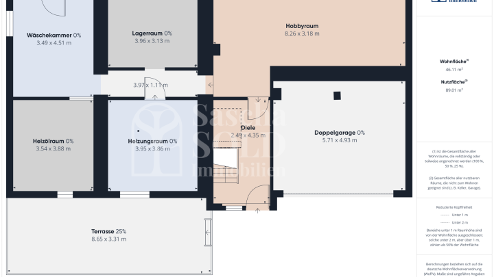 Sofort bezugsfertig - modernisiertes Einfamilienhaus mit Doppelgarage am Waldrand in Rentrisch
