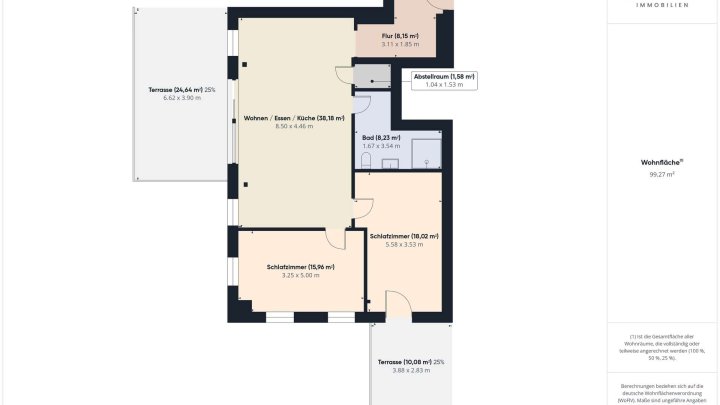 Penthouse mit mehreren Dachterrassen – modernes Wohnen mit besonderem Wohngefühl