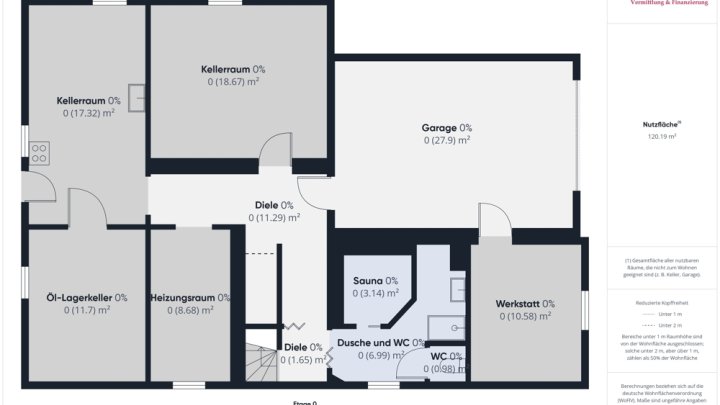 PERL-BESCH: SEHR GEPFLEGTES WOHNHAUS MIT 3 GARAGEN, FERNSICHT UND WALDRANDLAGE!