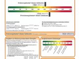 Energieausweis