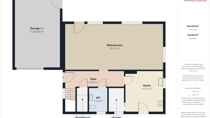 NEUWERTIGES WOHNHAUS MIT 34 M² GARAGE IN TOP WOHNLAGE, 10 MIN. VON DER LUX. GRENZE
