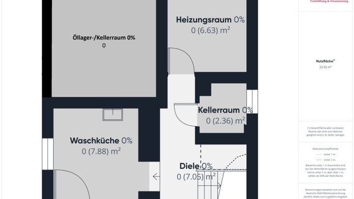 NATUR PUR! WOHNHAUS MIT POTENZIAL IN METTLACH!