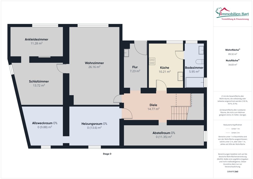 Grundriss UG
