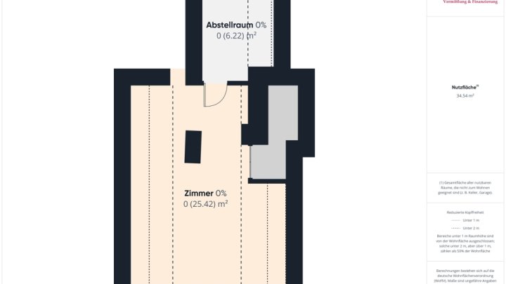 TRIER-OLEWIG: EINFAMILIENHAUS MIT GARTEN UND GARAGE