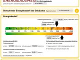 Energieausweis