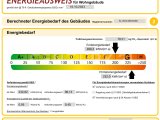 Energieausweis