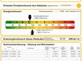 Energieausweis