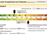 Energieausweis