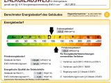 Energieausweis 