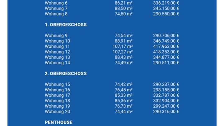 Moderne Neubau . Wohnung in Zerf