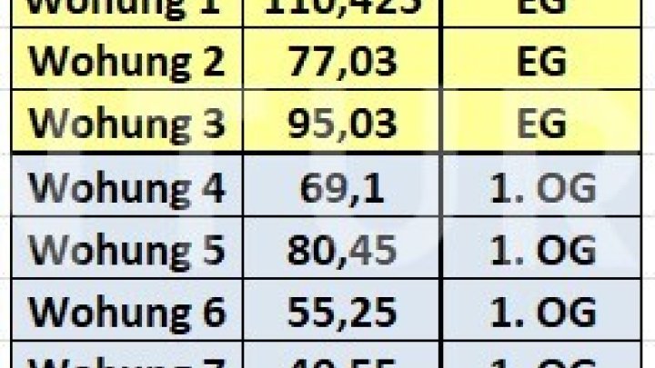 W2: Erstbezug: Energetische Kernsanierung, 8 Whn in MEGA Toplage 2 Min. bis Staden und Markt, ruhig