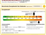 Energieausweis