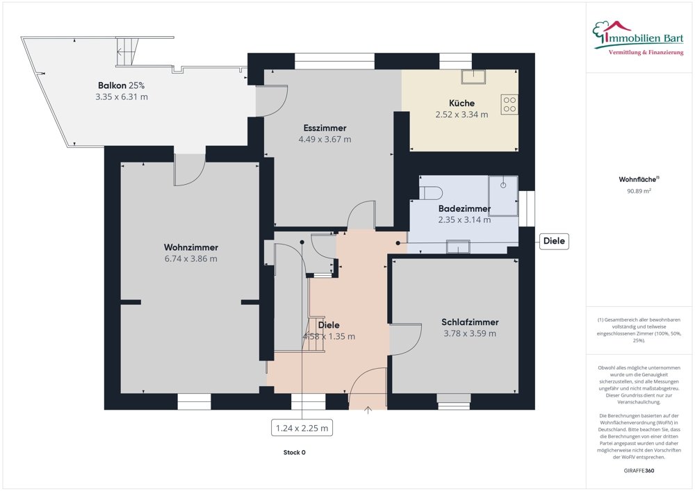 Grundriss EG