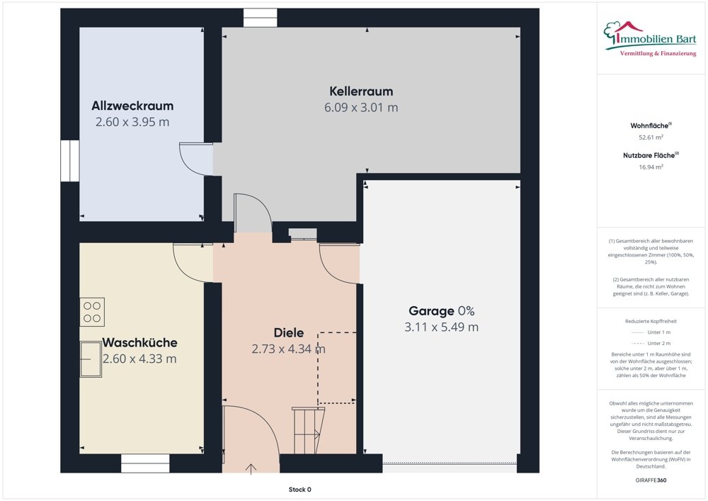 Grundriss UG