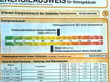 Energieausweis