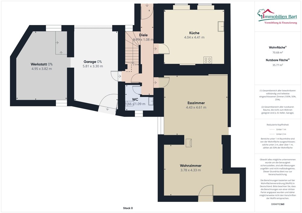 Grundriss EG
