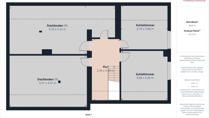 PLATZ FÜR IHRE WOHNTRÄUME - 147 M² WOHNHAUS MIT GARTEN UND AUSBAUOPTIONEN