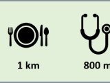 Entfernungen