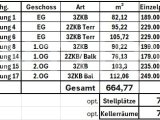 Übersicht Flächen und Preise Saarbrückerstr. 9