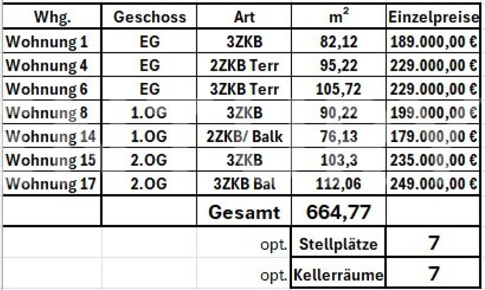 Übersicht Flächen und Preise Saarbrückerstr. 9