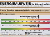 Energieausweis