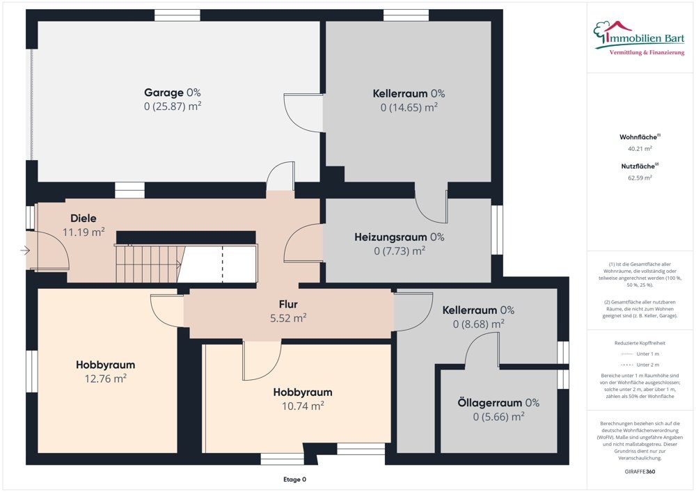 Grundriss KG