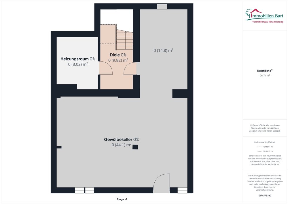 Grundriss KG