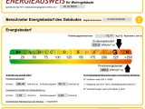 Energieausweis