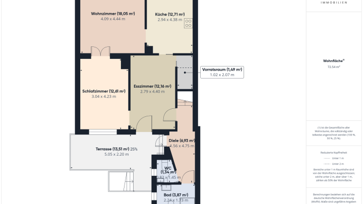 Viel Platz für Ideen: Einfamilienhaus mit PV-Anlage, Garten und Ausbaupotenzial