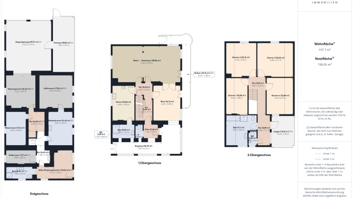 Großzügiges Ein-/Zweifamilienhaus mit traumhaftem Fernblick und großem Grundstück
