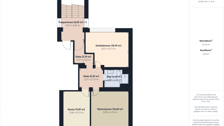 Mehrfamilienhaus mit 6 Wohneinheiten in zentraler Lage