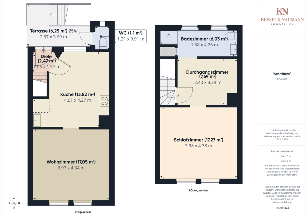 Gesamtüberblick Haus links