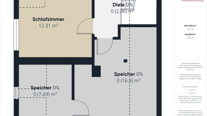 GELEGENHEIT! WOHNUNG ZUR SELBSTNUTZUNG + ATTRAKTIVE MIETEINNAHMEN AUS GEWERBEVERMIETUNG