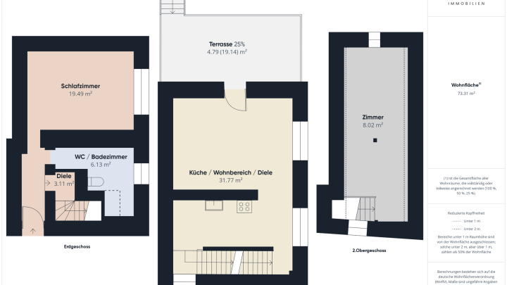 Saniertes Haus in Mühltal