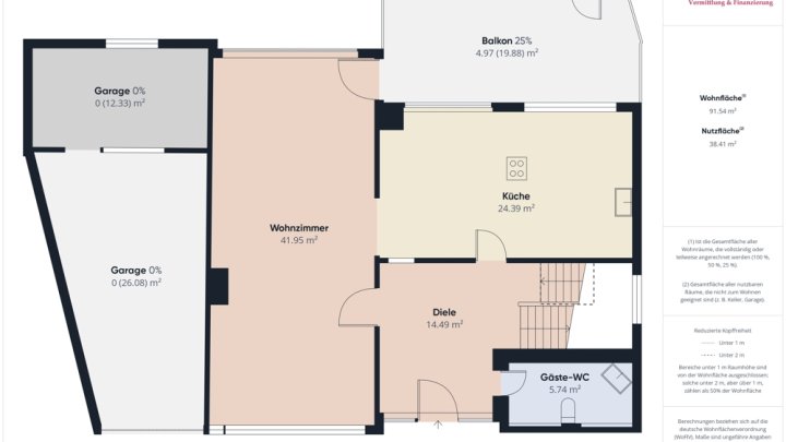 180 M² WOHNFLÄCHE + WEITERE ZIMMER IM UG! WOHNHAUS MIT GARTEN + GARAGE