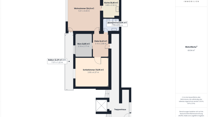 Dudweiler Süd! Gepflegte 3 Zimmer-Küche-Bad Wohnung