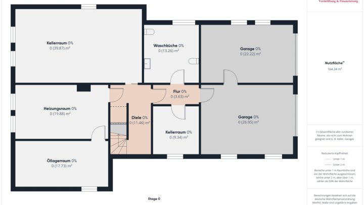 BESSERINGEN: BUNGALOW / 3- 4 SCHLAFZIMMER / GARTEN / EINLIEGERWOHNUNG