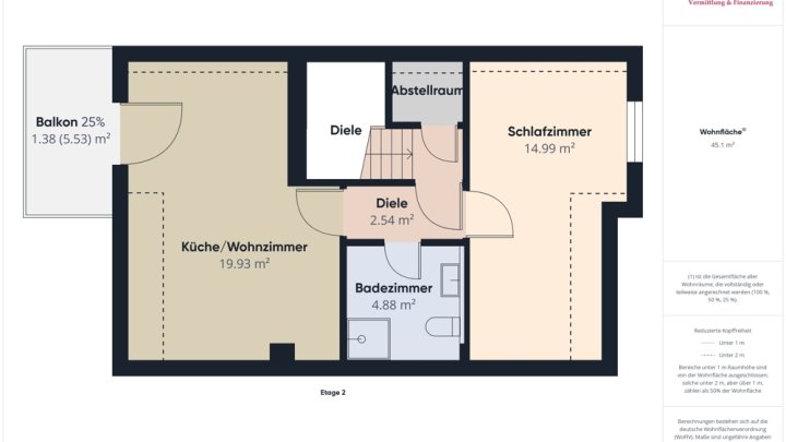 45 M² WOHNUNG MIT TOLLER SICHT INS GRÜNE!