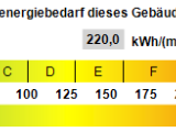 Kennwert Energieausweis