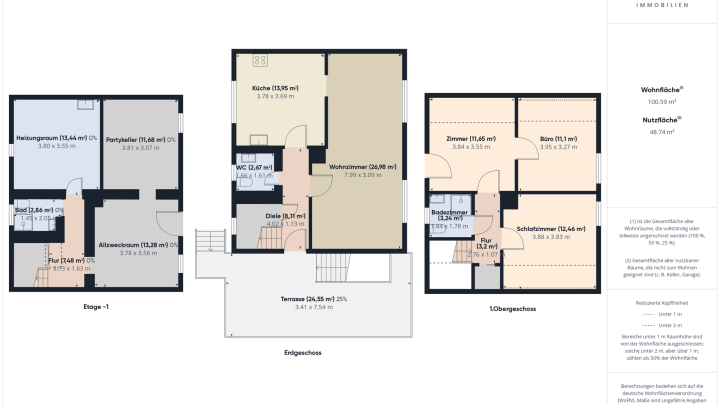 Freistehendes Einfamilienhaus mit Fernblick & großem Grundstück in Sankt Julian