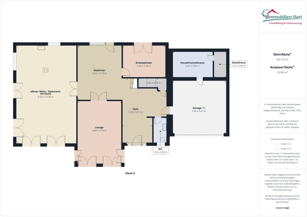 Grundriss EG