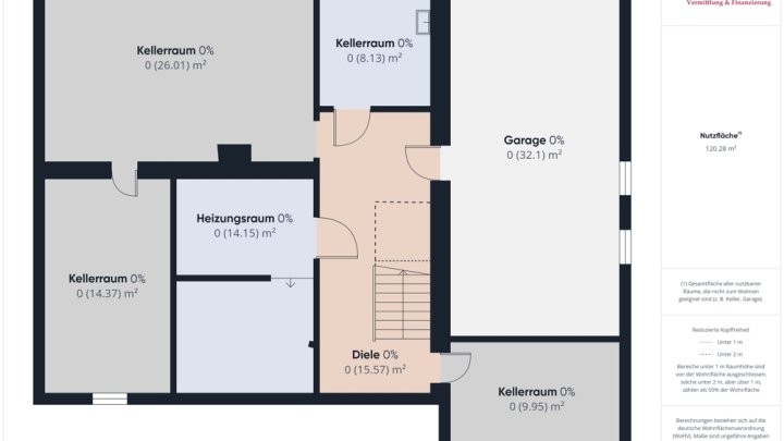 GRENZE LUXEMBURG: 4 GARAGEN/2 WOHNEINHEITEN/ PV ANLAGE/TOP WOHNLAGE IN ORSCHOLZ